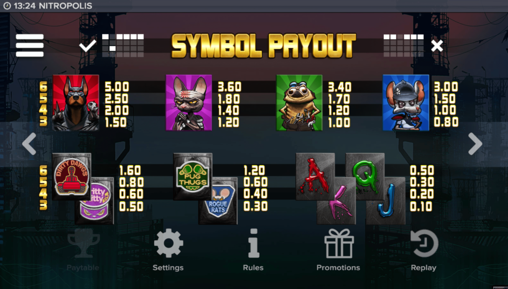 Nitropolis Slot Paytable