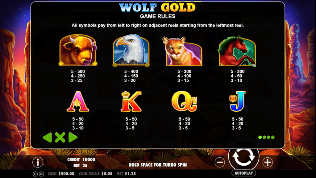 Wolf of Gold Slot Game Symbols and Payout