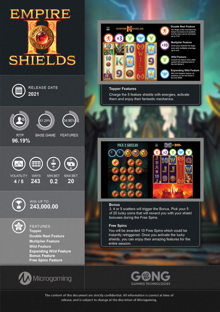 Empire Shields Slot Game Info Banner